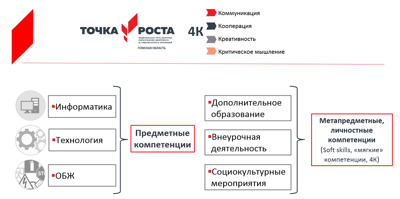 Развиваем аналитическое мышление Развиваем аналитическое мышление