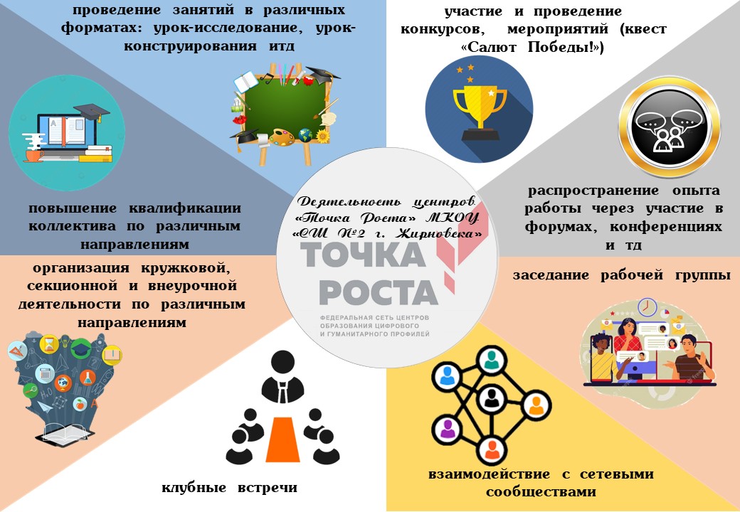 Деятельнось Деятельнось